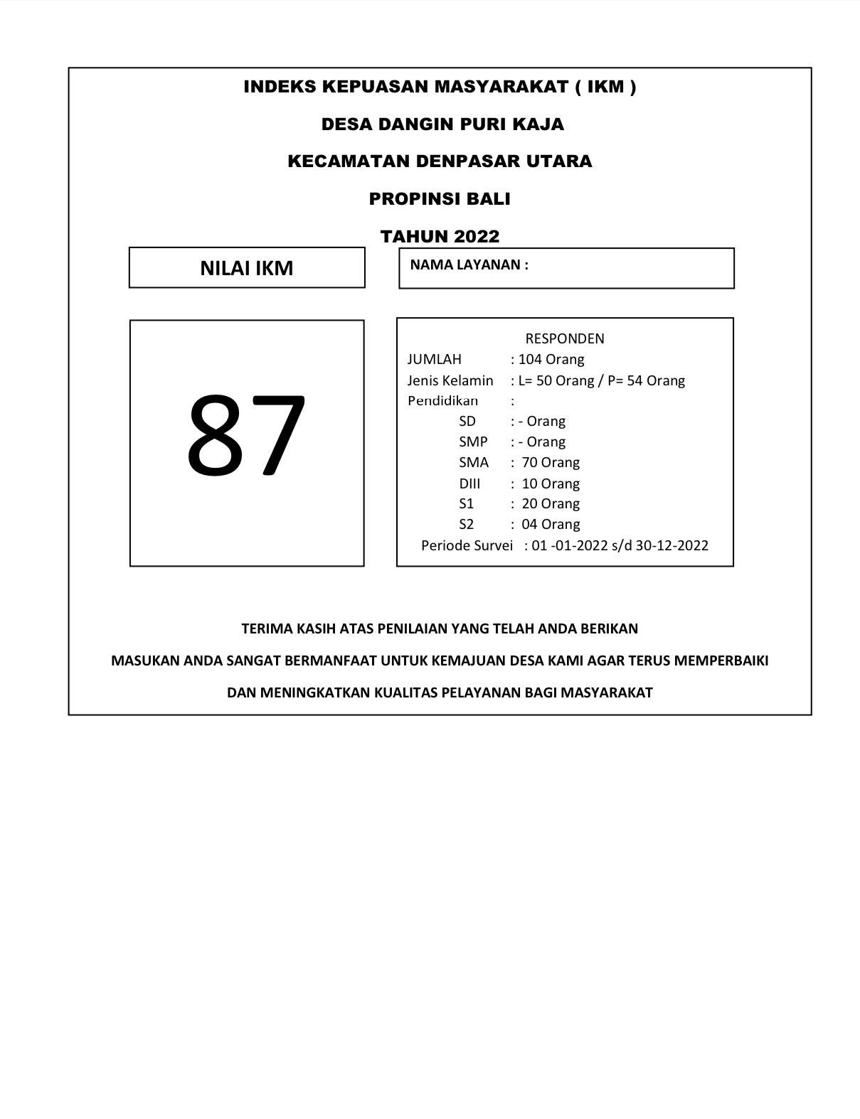 INDEKS KEPUASAN MASYARAKAT (IKM)