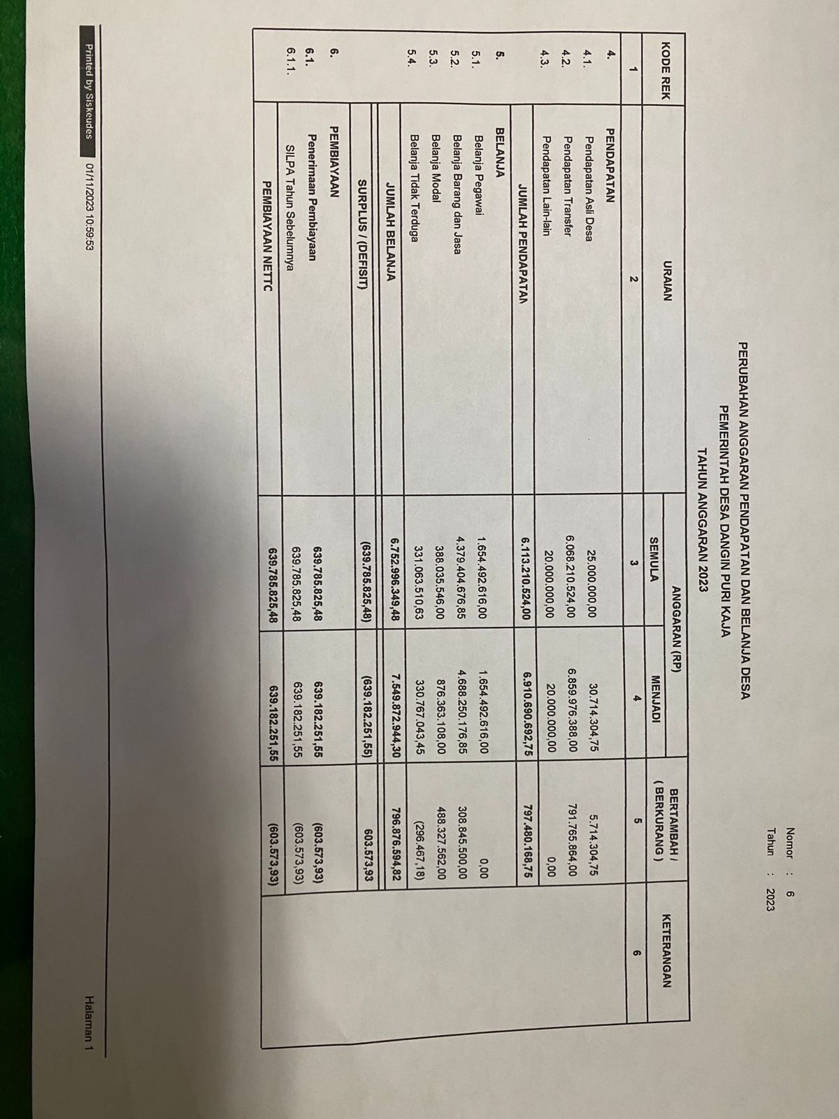 PERUBAHAN ANGGARAN PENDAPATAN DAN BELANJA DESA TH 2023