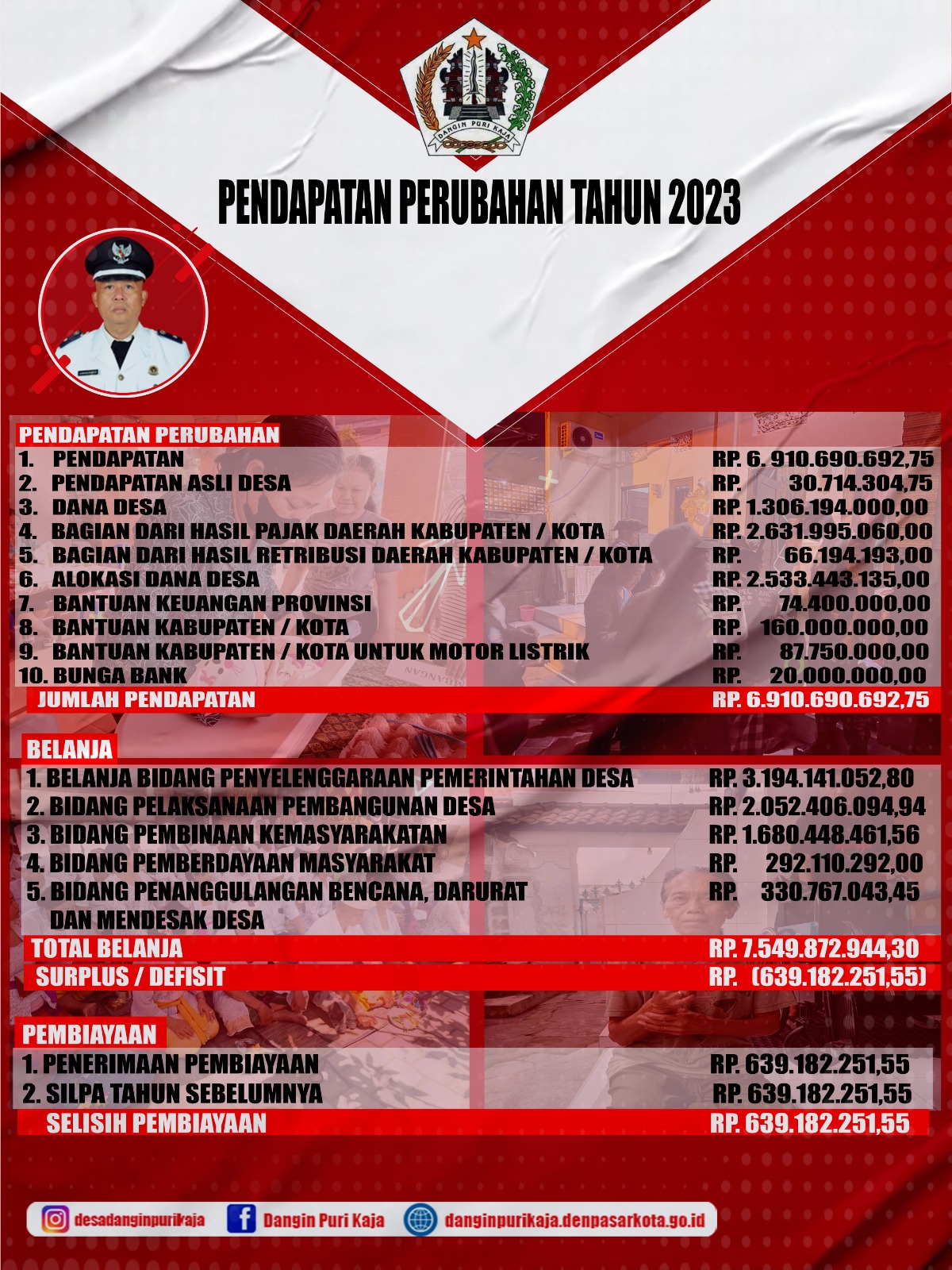 PENDAPATAN PERUBAHAN 2023