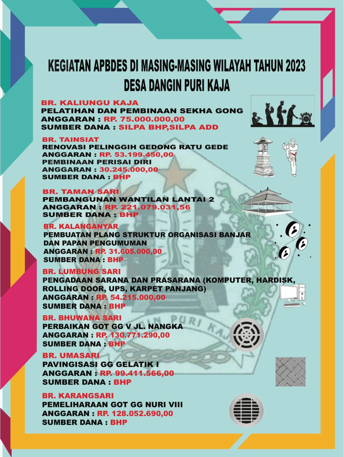 BALIHO KEGIATAN APBDES DI MASING-MASING WILAYAH TAHUN 2023