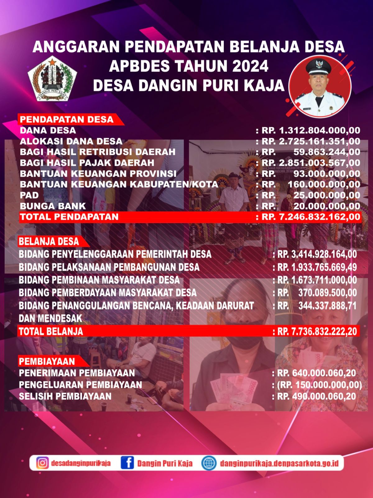 ANGGARAN PENDAPATAN BELANJA DESA TAHUN 2024